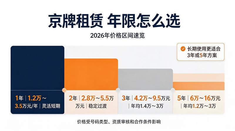新能源与燃油车牌差异对比